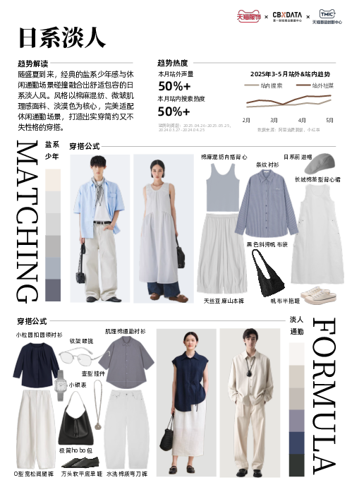 天猫服饰潮流速报